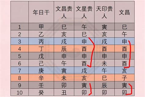 座南朝北文昌位|八字文昌星正确查法 生辰八字文昌位对照表